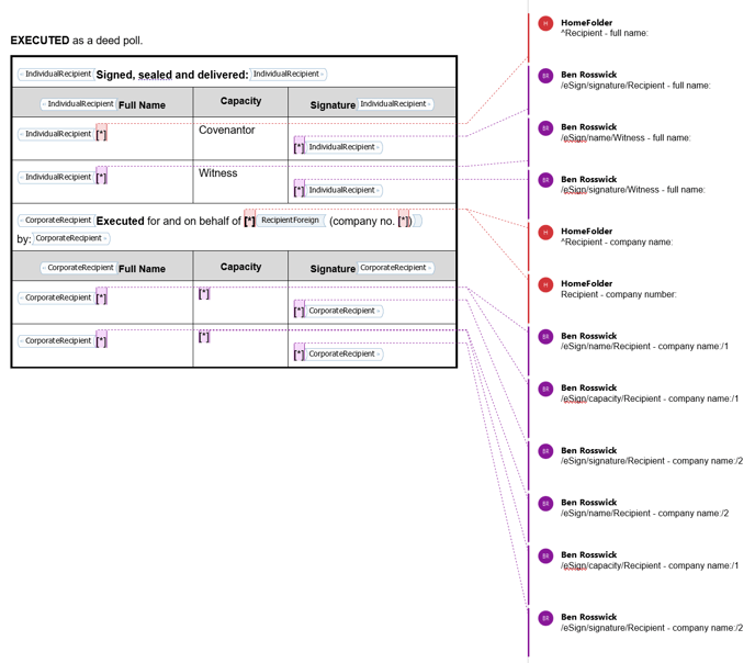 Inserting e-signature fields-1